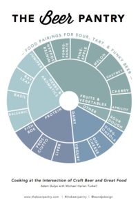 beer flavor wheel