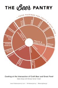 beer flavor wheel